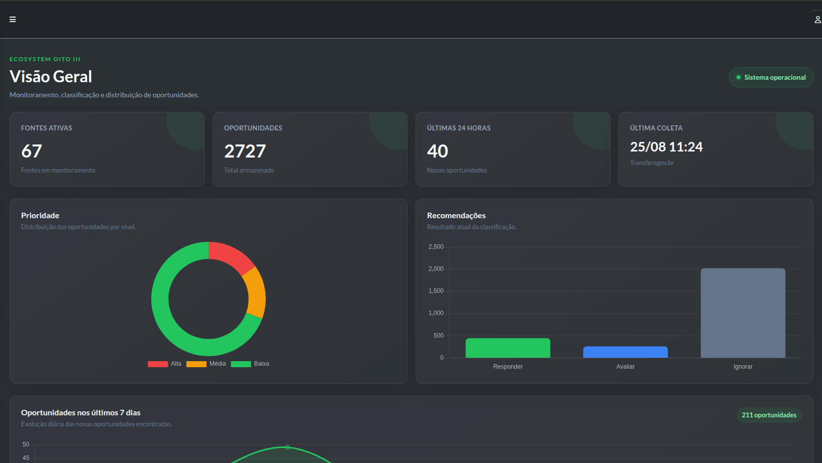 Screenshot of Ecosystem OITO III 2 — Tender Results Intelligence